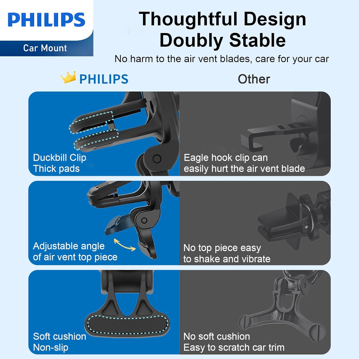 Philips 15W Qi Fast Wireless Car Charger Phone Mount (DLK3525Q)