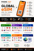 Travel eSim - Data Plan - Multi Destination / Regional / Global