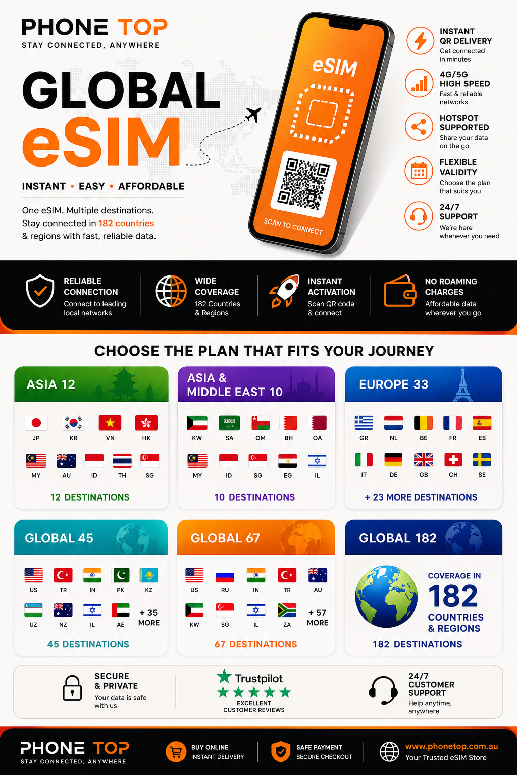 Travel eSim - Data Plan - Multi Destination / Regional / Global