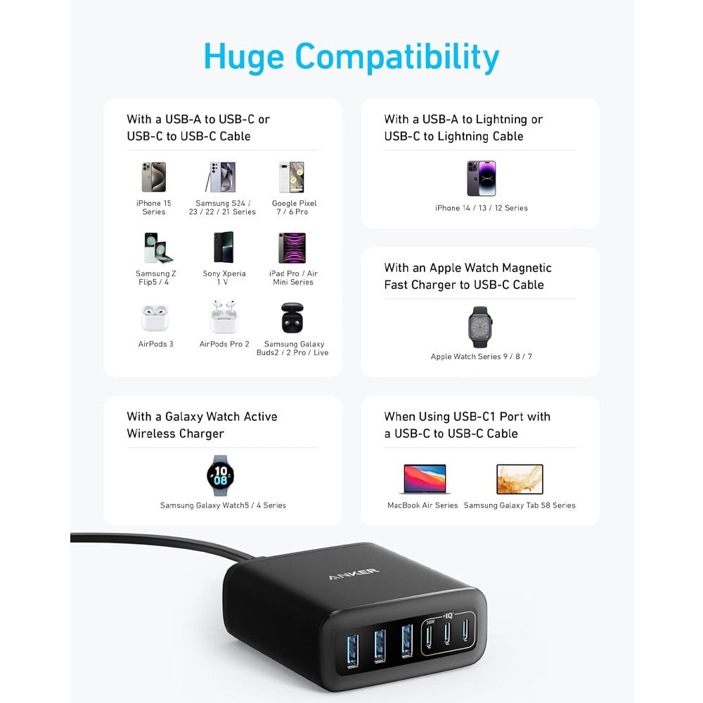 Anker 112W Super Fast 6 Ports USB-A X 3 & USB-C X3 Charger A2154T11