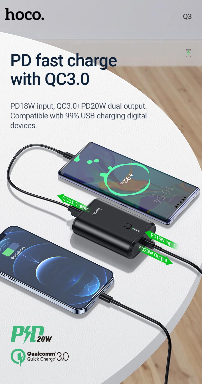 Hoco Q3 PD20W QC3.0 Fast Charging Mini Power Bank 10000mAh